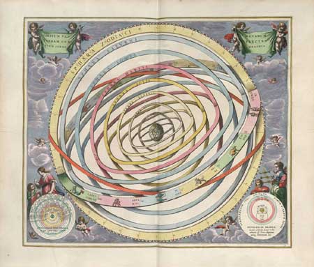 Plaat nr. 3 uit de Harmonia Macrocosmica, voorstellende de planeetbanen rondom de Aarde vlg. Ptolemaeus.